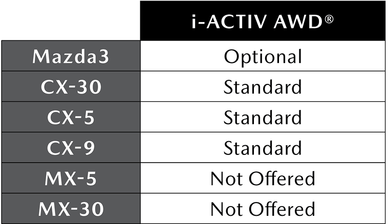 i-Activ AWD Availability 1